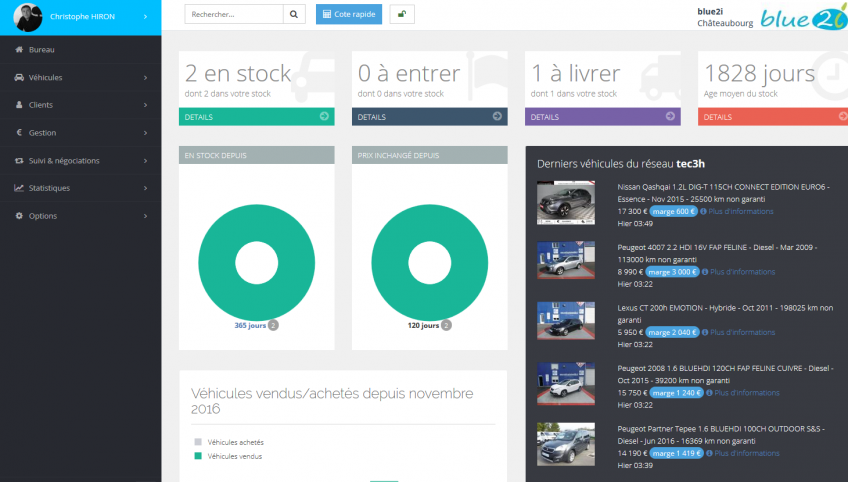 Logiciel de gestion Automobile