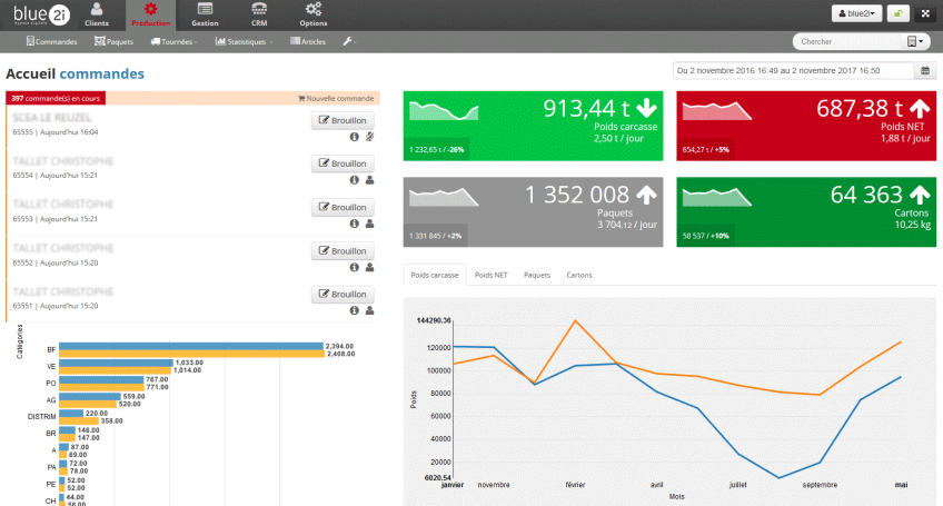 GPAO Plus. Le Logiciel De Gestion De Production